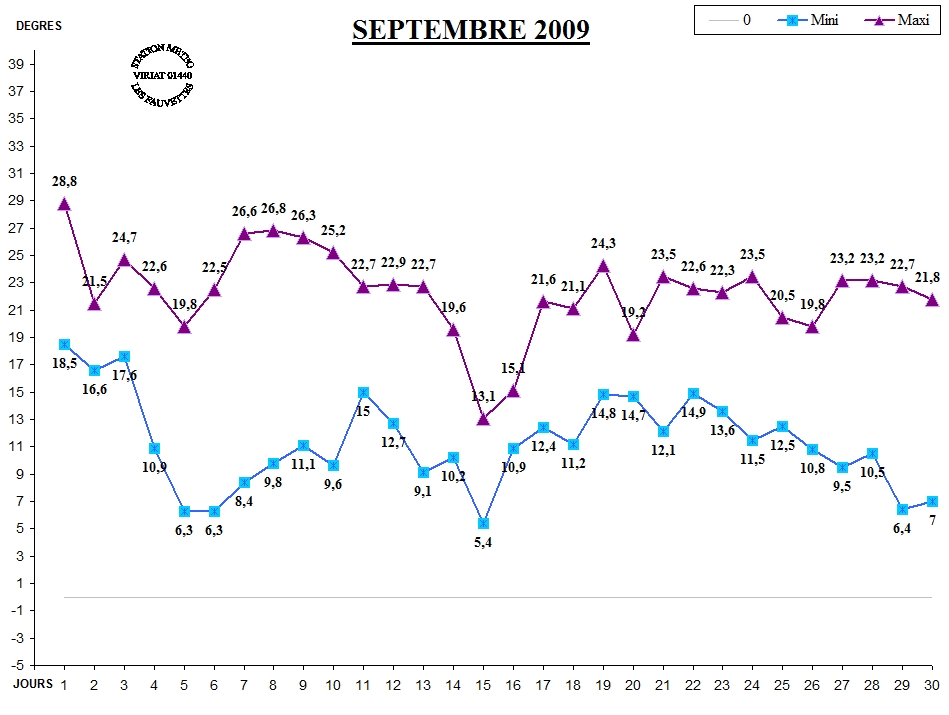 GRAPH TEMP 06-09.jpg